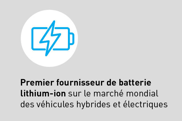 Premier fournisseur de batterie lithium-ion sur le marché mondial des véhicules hybrides et électriques