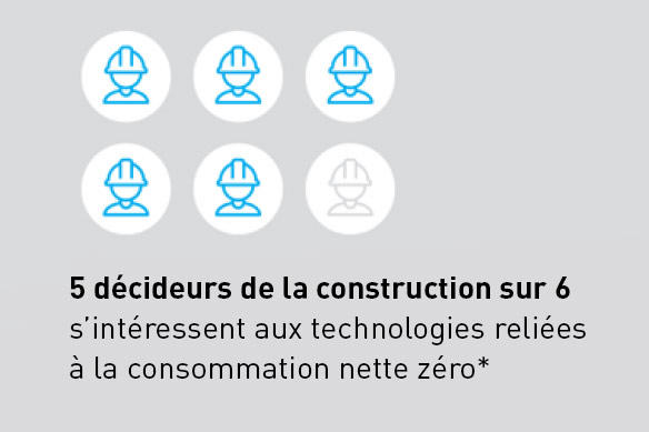 5 décideurs de la construction sur 6  s’intéressent aux technologies reliées à la consommation nette zéro*