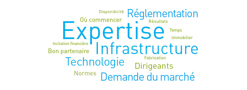 pna_thought_leadership_article_2_wordcloud_FR_790x288