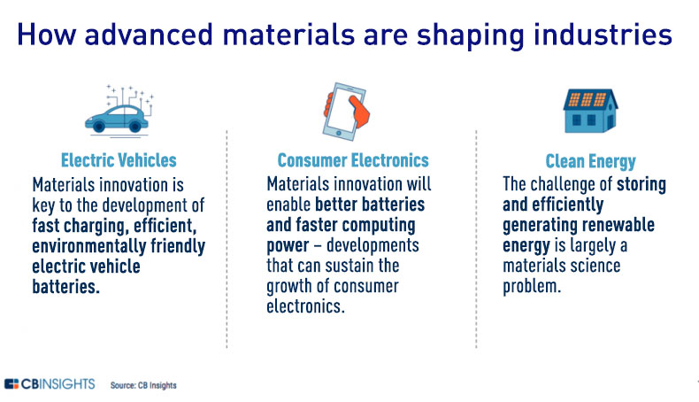 How advanced materials are shaping industries