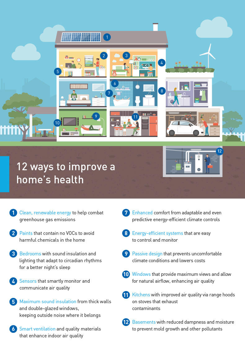 Healthy Home infographic