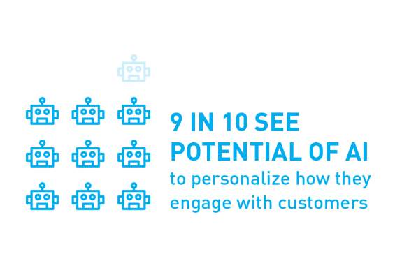 9 in 10 see potential of AI to personalize how they engage with customers