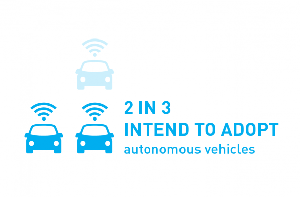 2 in 3 intend to adopt autonomous vehicles