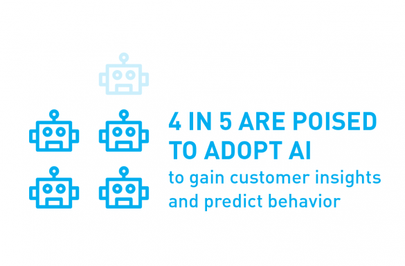 4 in 5 are poised to adopt AI to gain customer insights and predict behavior