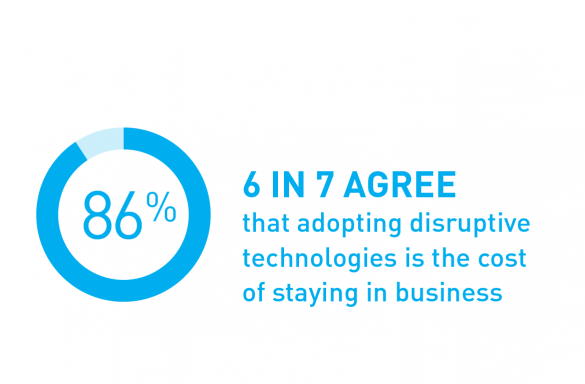 6 in 7 agree that adopting disruptive technologies is the cost of staying in business