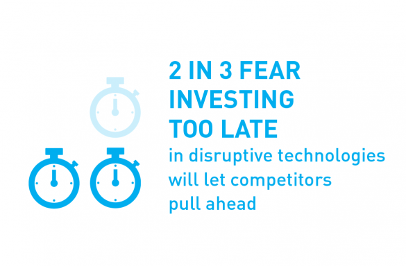 2 in 3 fear investing too late in disruptive technologies will let competitors pull ahead
