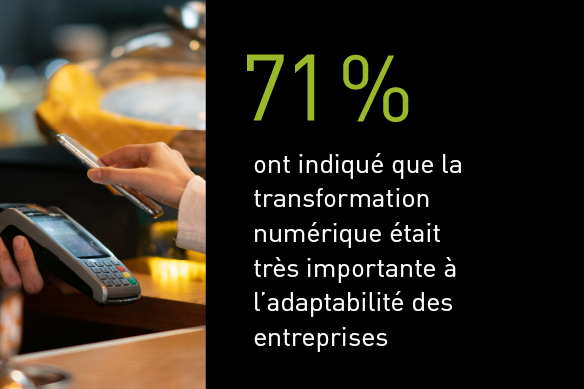 71 % ont indiqué que la transformation numérique était très importante à l'adaptabilité des entreprises.