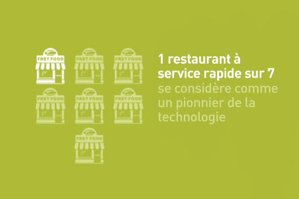 1 restaurant à service rapide sur 7 se considère comme un pionnier de la technologie