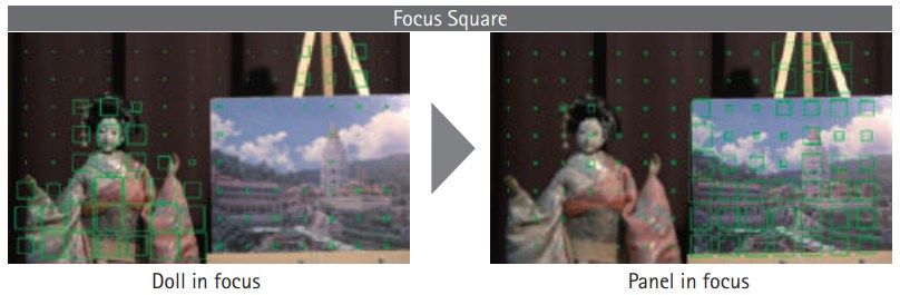 Focus Squares Technology