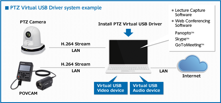 PTZ Camera USB Driver