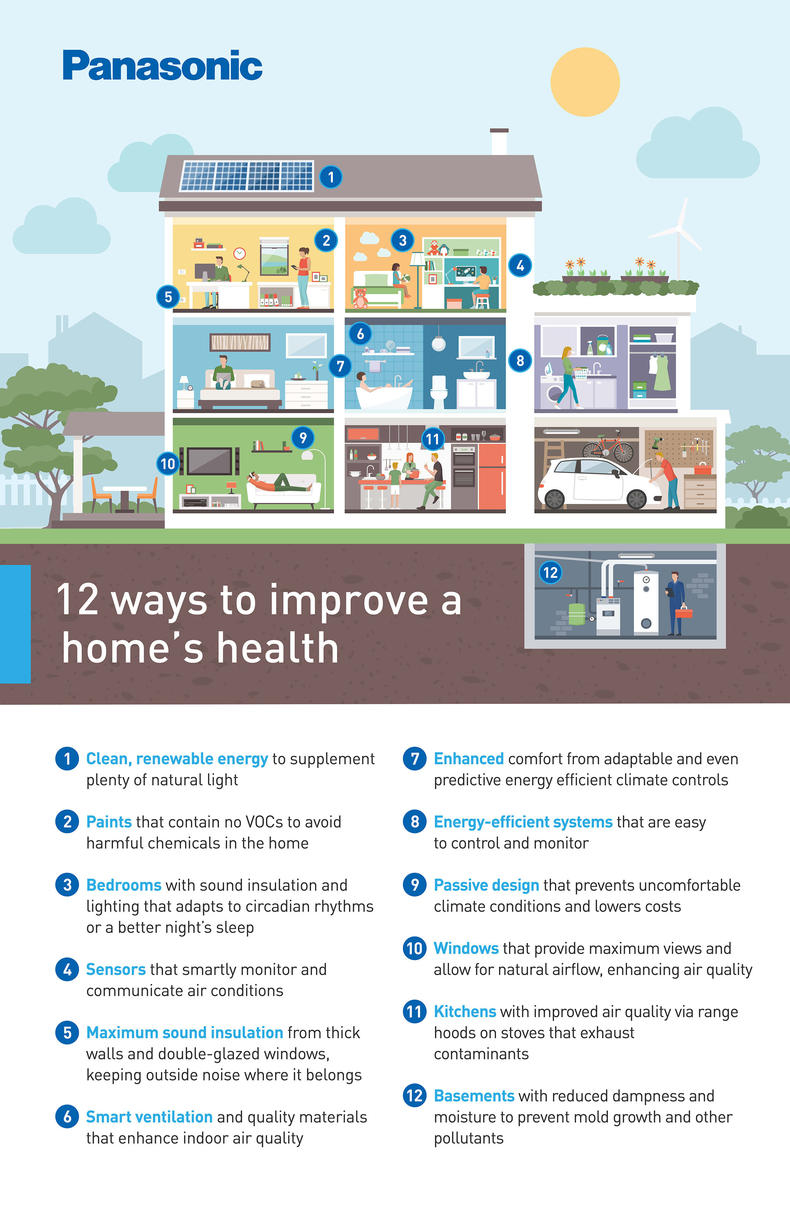 healthy homeinfograph