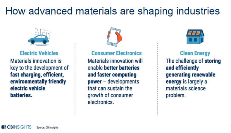industries advanced materials