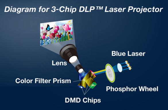 panasonic-3-chip-laser-projector