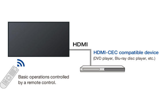 panasonic-professional-displays-hdmi-cec-capable