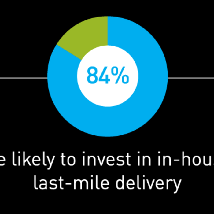 80% of food service and food retail businesses are likely to invest in in-house last-mile delivery