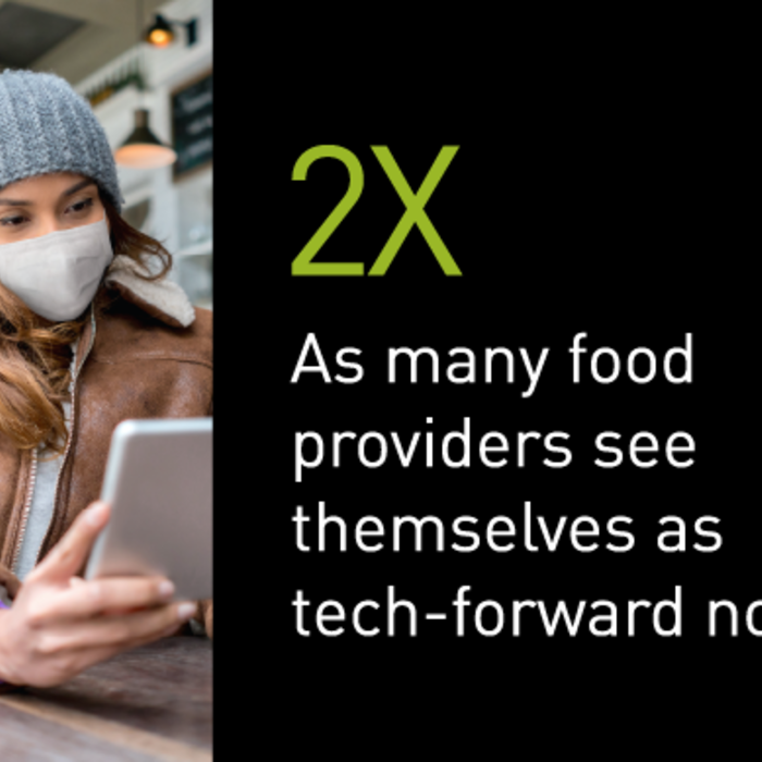 2 times as many food providers see themselves as tech-forward now, compared to before the pandemic